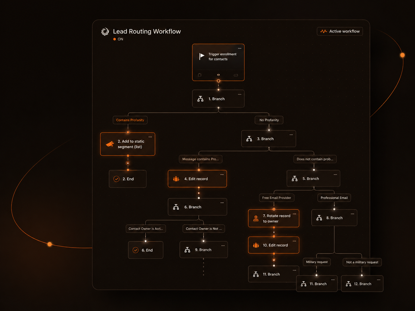 Lead routing workflow diagram