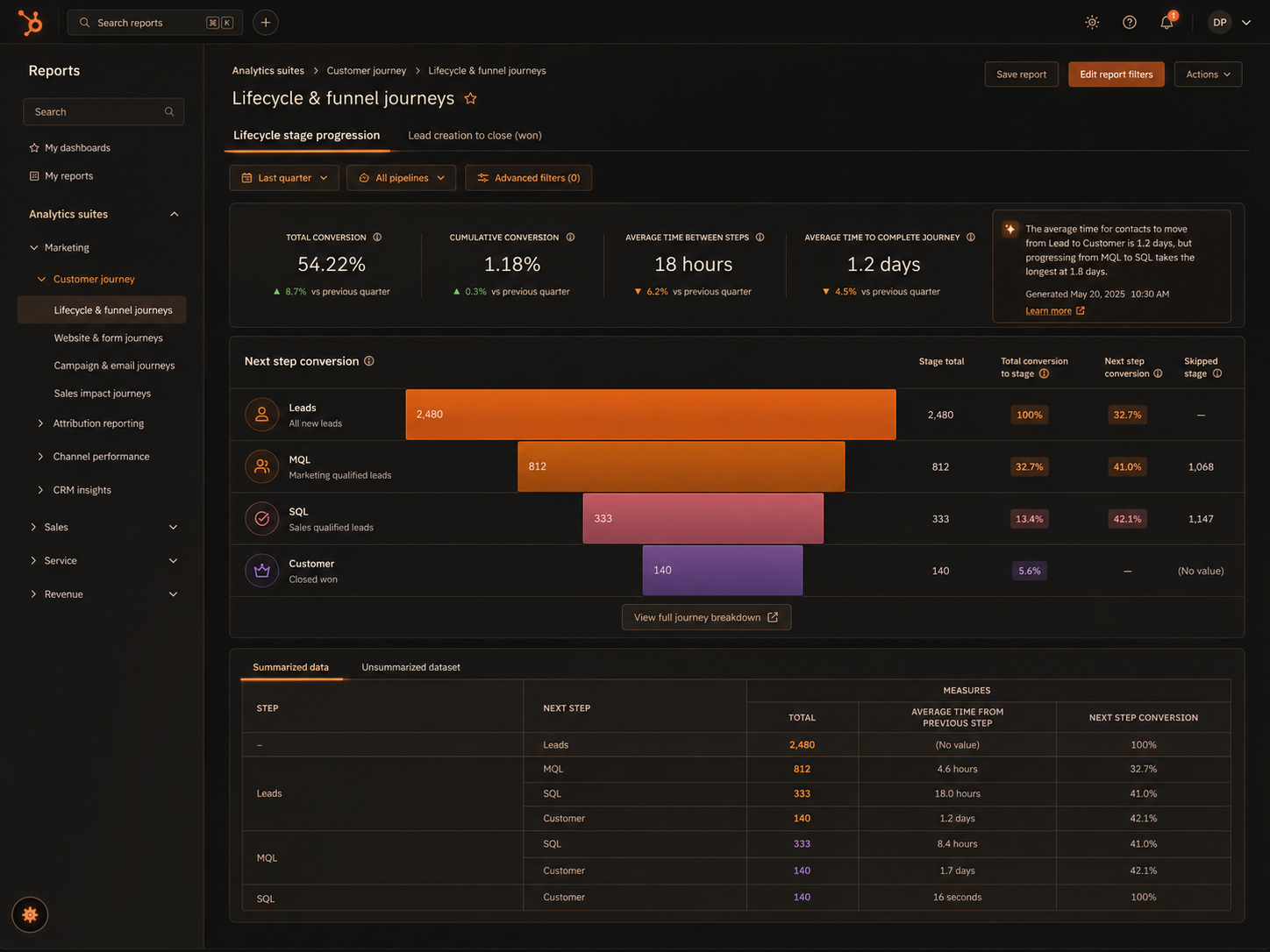 HubSpot company record reference